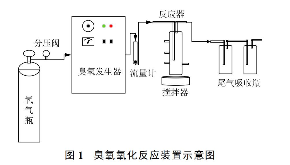 臭氧氧化反應裝置