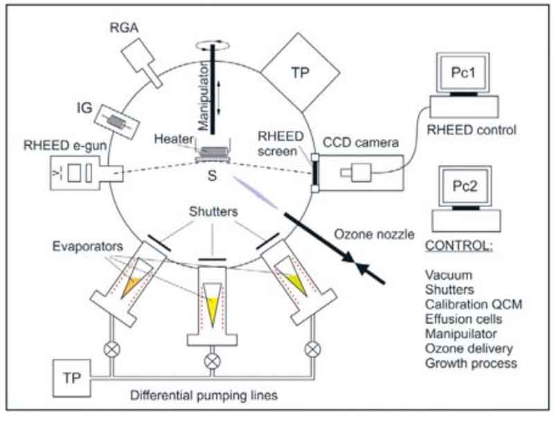 臭氧輔助 MBE 生長 La?Ni?O?超導薄膜解析