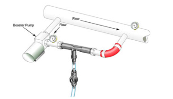射流器如何安裝？并聯(lián)與串聯(lián)如何選擇？